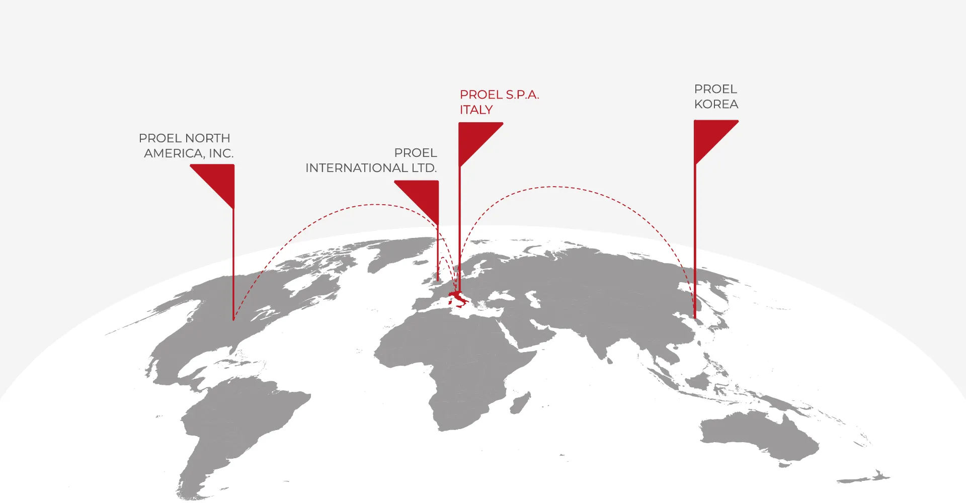 Stylised world map marking PROEL's four offices: Italy (headquarters), North America, the United Kingdom, and Korea